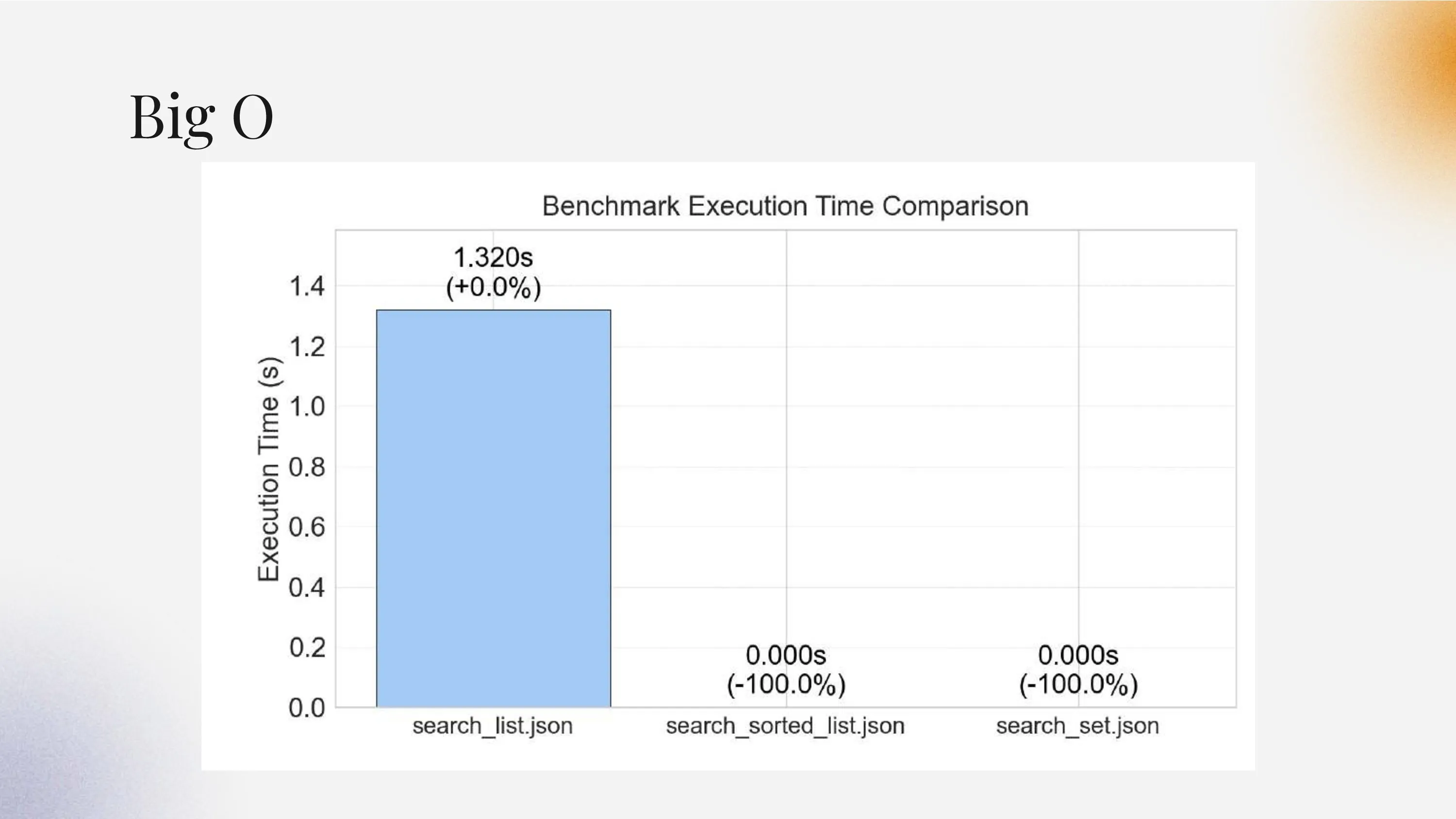 Presentation slide 17