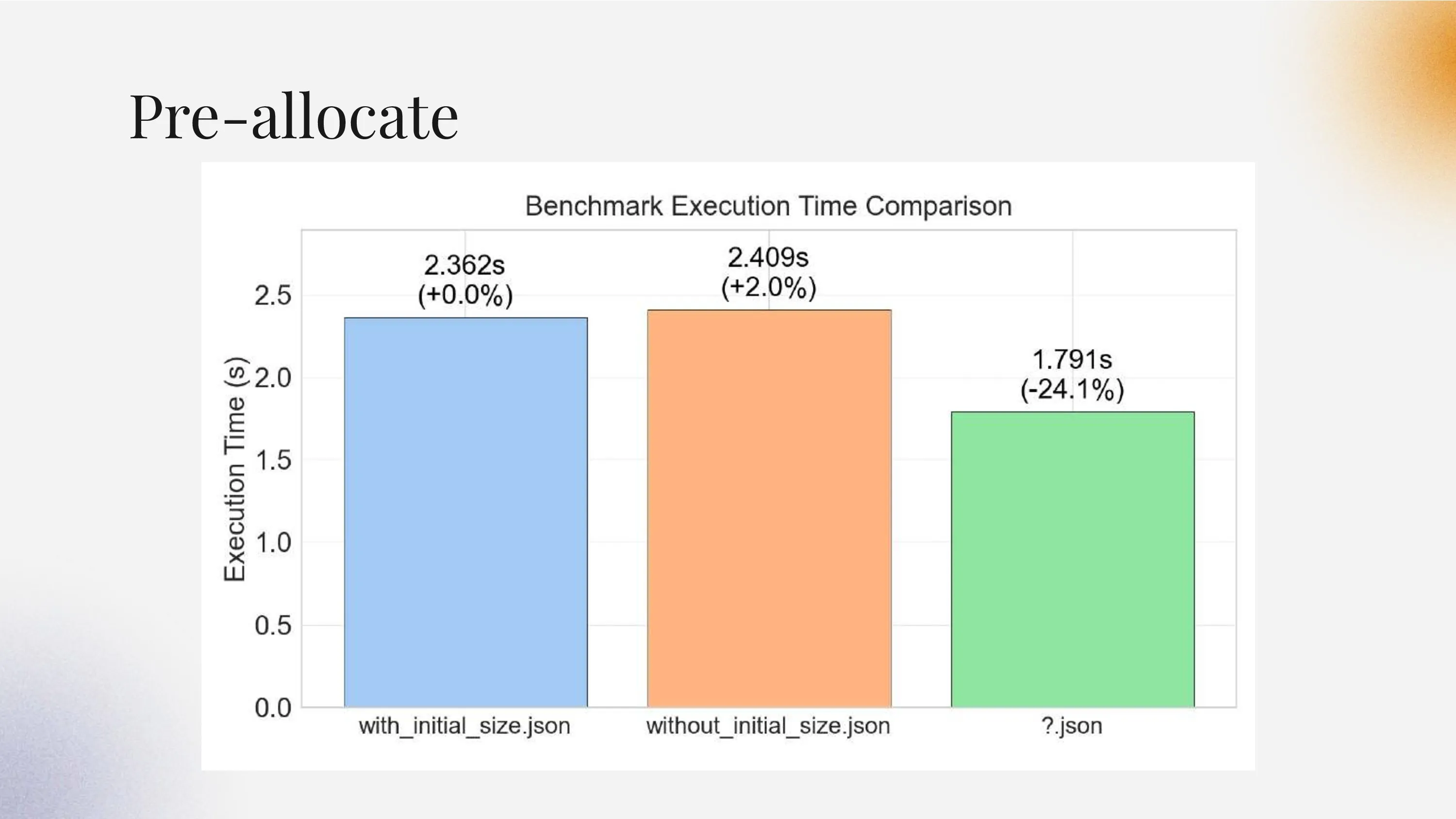 Presentation slide 19