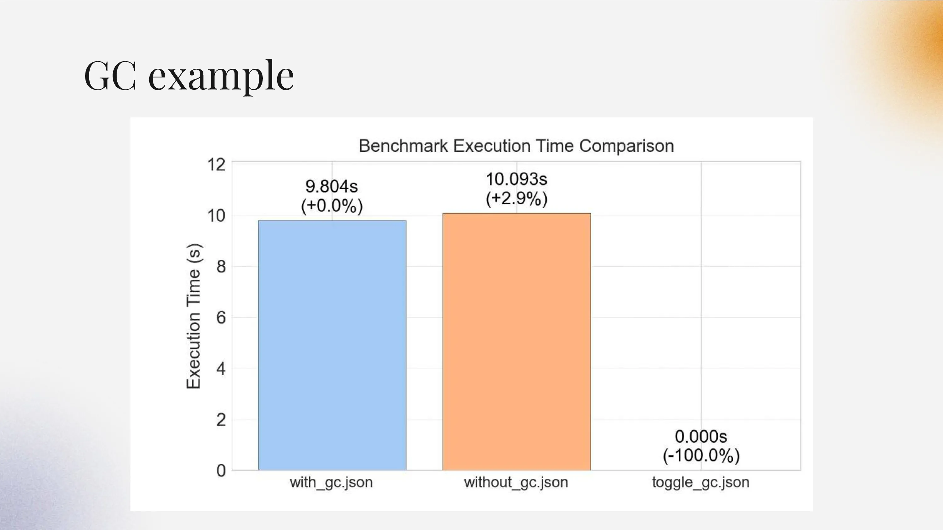 Presentation slide 25