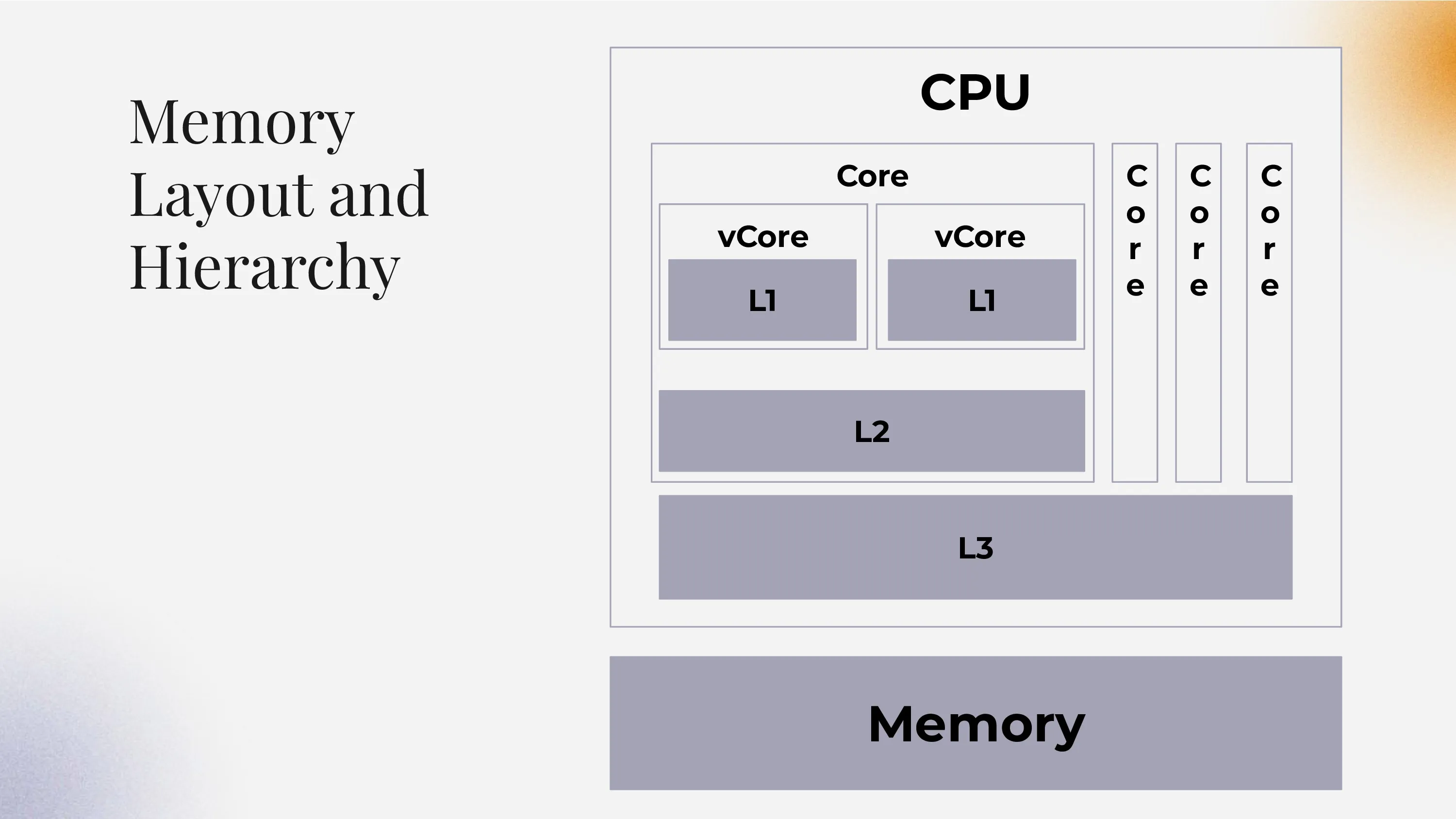 Presentation slide 26