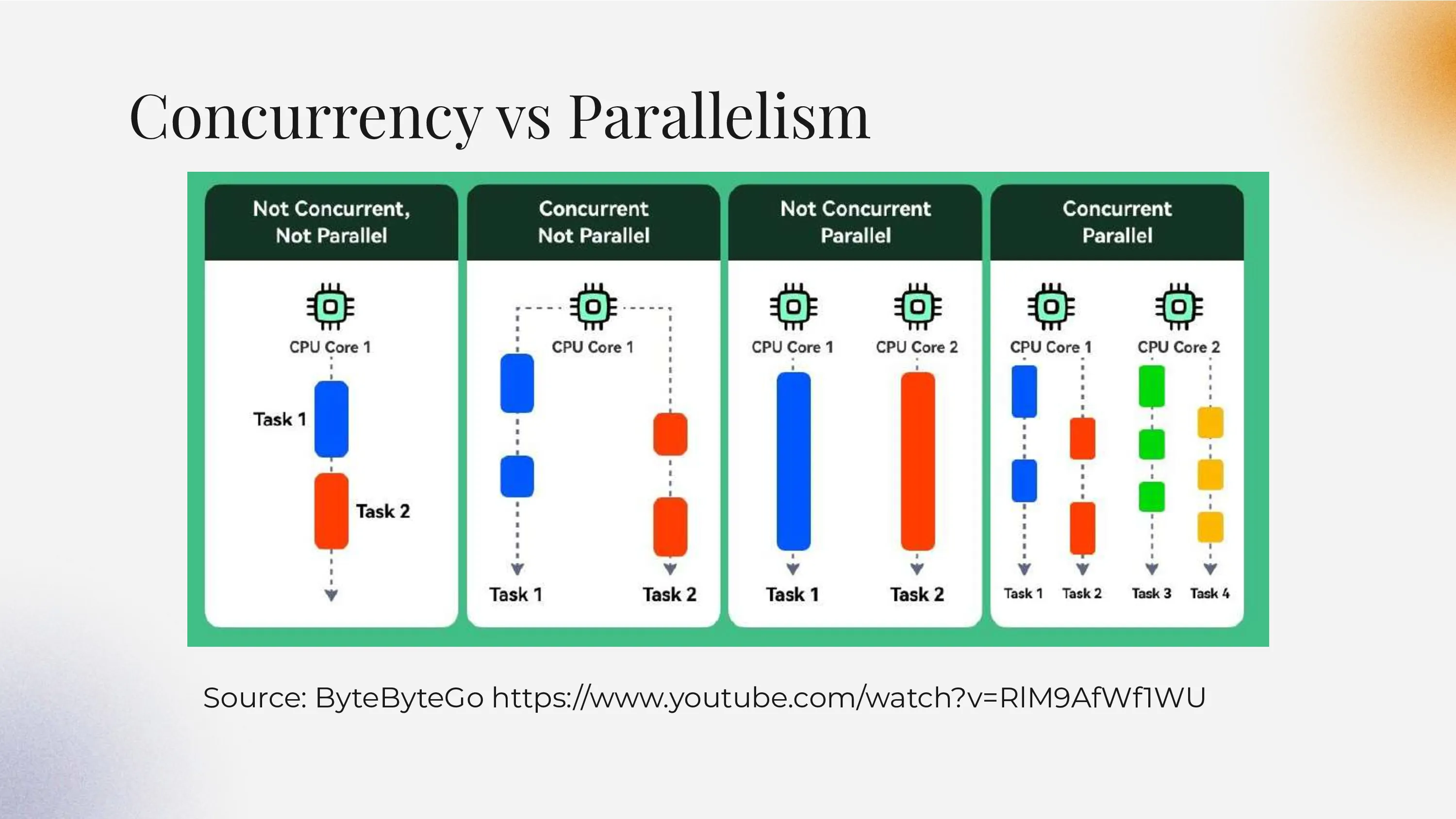 Presentation slide 27