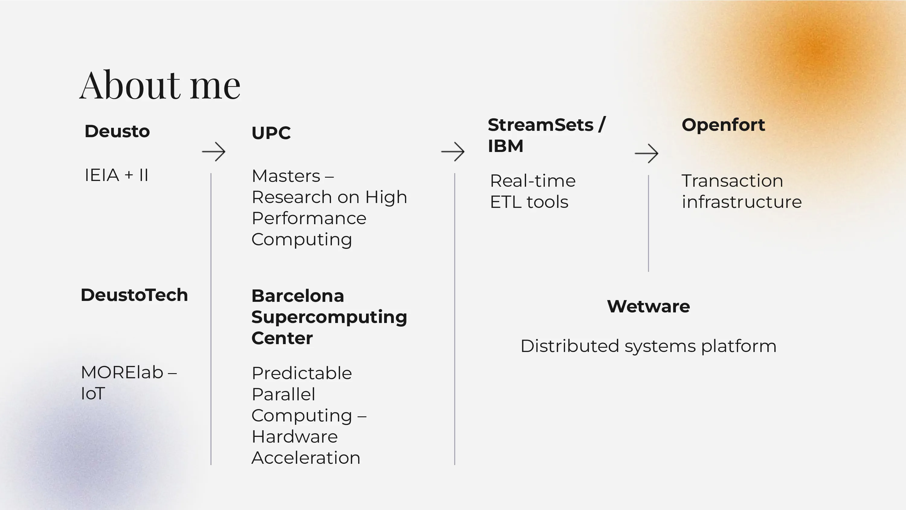 Presentation slide 3