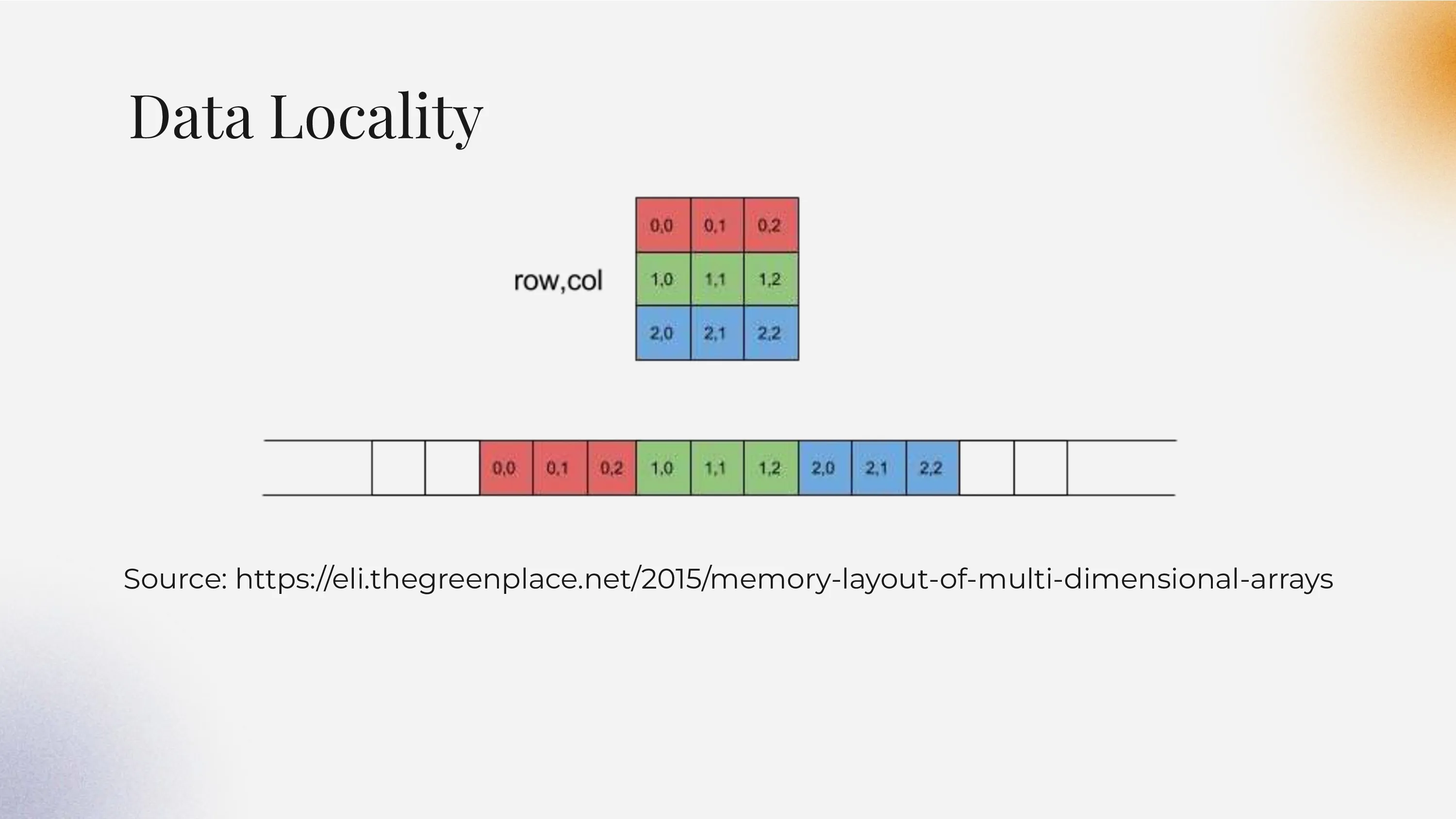 Presentation slide 32