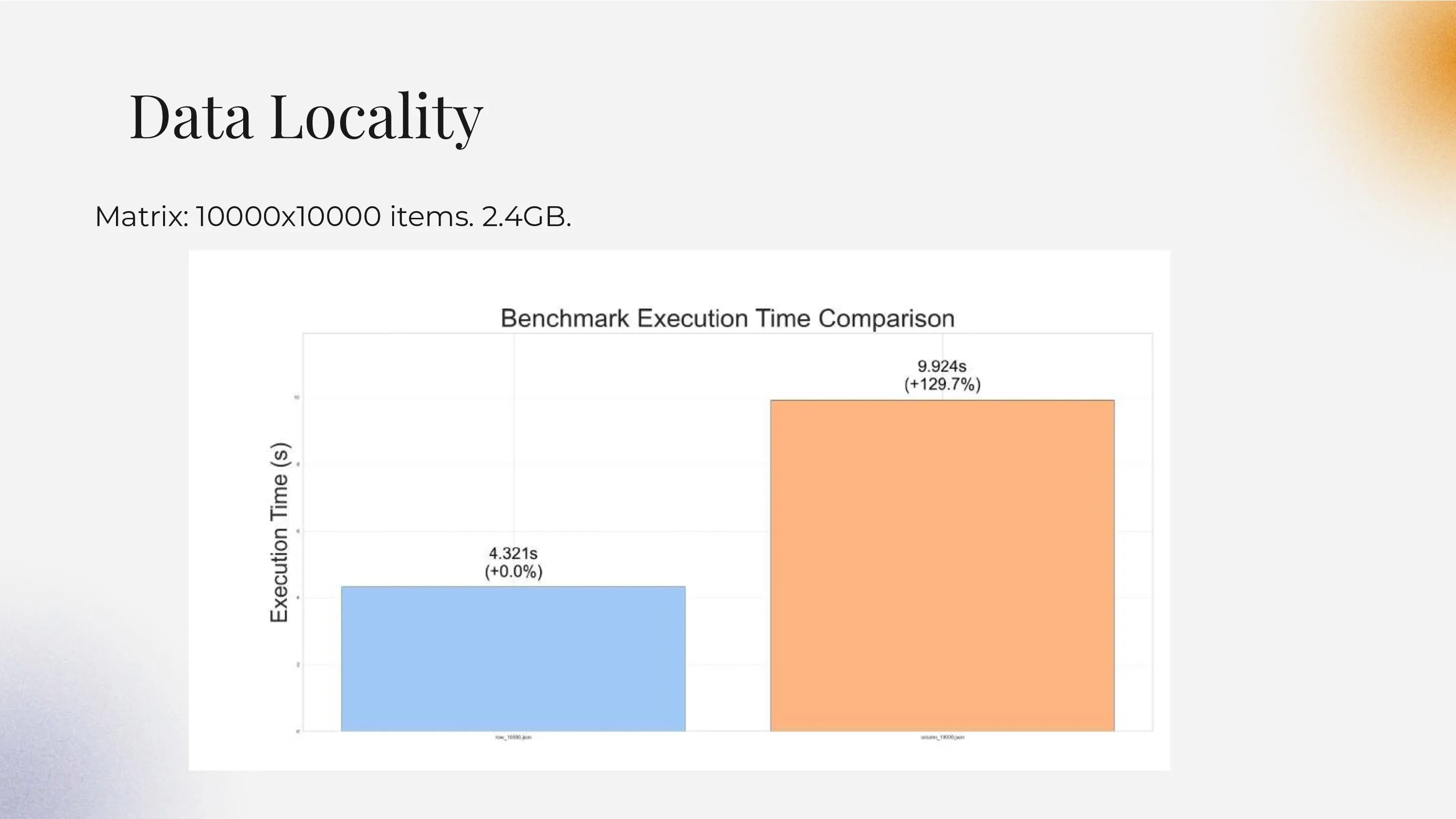 Presentation slide 35