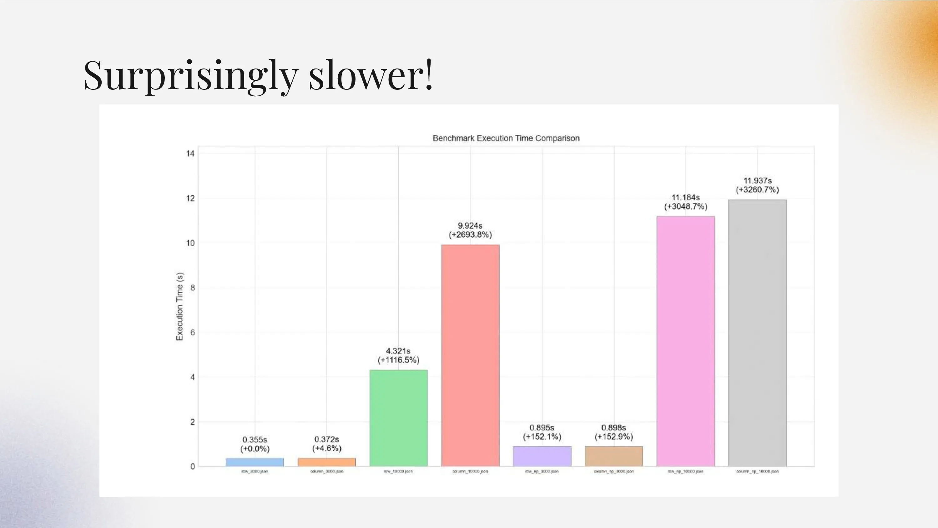 Presentation slide 39