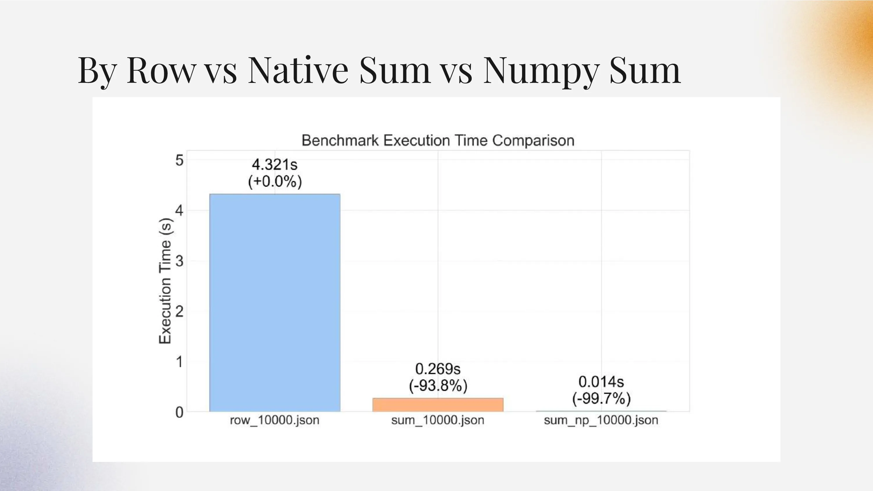 Presentation slide 41