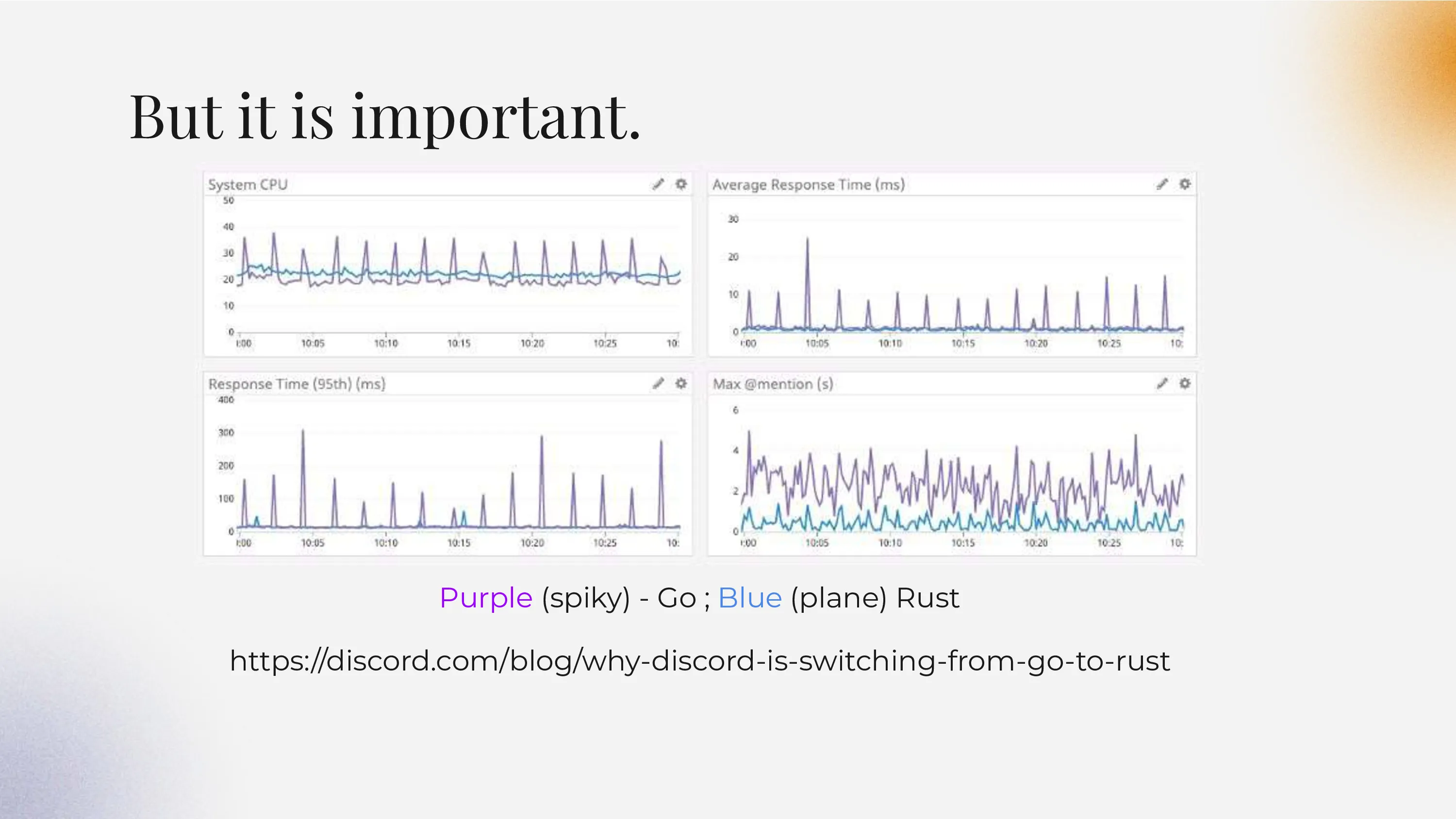 Presentation slide 9